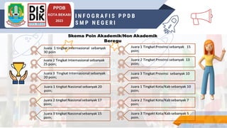 INSRUCTIONS FOR USE
PPDB
KOTA BEKASI
2023
I N F O G R A F I S P P D B
S M P N E G E R I
 