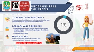 INSRUCTIONS FOR USE
PPDB
KOTA BEKASI
2023
I N F O G R A F I S P P D B
S M P N E G E R I 💃
 