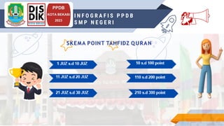 INSRUCTIONS FOR USE
PPDB
KOTA BEKASI
2023
I N F O G R A F I S P P D B
S M P N E G E R I 💃
 