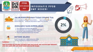 INSRUCTIONS FOR USE
PPDB
KOTA BEKASI
2023
I N F O G R A F I S P P D B
S M P N E G E R I 💃
 