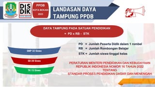 INSRUCTIONS FOR USE
PPDB
KOTA BEKASI
2023
LANDASAN DAYA
TAMPUNG PPDB
DAYA TAMPUNG PADA SATUAN PENDIDIKAN
= PD x RB - STK
PD = Jumlah Peserta Didik dalam 1 rombel
RB = Jumlah Rombongan Belajar
STK = Jumlah siswa tinggal kelas
PERATURAN MENTERI PENDIDIKAN DAN KEBUDAYAAN
REPUBLIK INDONESIA NOMOR 16 TAHUN 2022
TENTANG
STANDAR PROSES PENDIDIKAN DASAR DAN MENENGAH
TK 15 Siswa
SD 28 Siswa
SMP 32 Siswa
💃
 