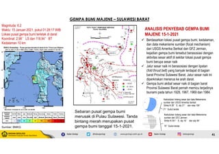 41
Magnituda: 6.2
Waktu: 15 Januari 2021, pukul 01:28:17 WIB
Lokasi pusat gempa bumi terletak di darat
Koordinat: 2,98°LS dan 118,94°BT
Kedalaman 10 km
Sumber: BMKG
GEMPA BUMI MAJENE – SULAWESI BARAT
Sebaran pusat gempa bumi
merusak di Pulau Sulawesi. Tanda
bintang merah merupakan pusat
gempa bumi tanggal 15-1-2021.
 Berdasarkan lokasi pusat gempa bumi, kedalaman,
dan data mekanisme sumber (focal mechanism)
dari USGS Amerika Serikat dan GFZ Jerman,
kejadian gempa bumi tersebut berasosiasi dengan
aktivitas sesar aktif di sekitar lokasi pusat gempa
bumi berupa sesar naik
 Jalur sesar naik ini berasosiasi dengan lipatan
(fold thrust belt) yang banyak terdapat di bagian
barat Provinsi Sulawesi Barat. Jalur sesar naik ini
diperkirakan menerus ke arah darat.
 Gempa bumi akibat sesar naik di bagian barat
Provinsi Sulawesi Barat pernah memicu terjadinya
tsunami pada tahun 1928, 1967, 1969 dan 1984.
ANALISIS PENYEBAB GEMPA BUMI
MAJENE 15-1-2021
Kedudukan bidang sesar dari data Mekanisme
sumber dari USGS Amerika Serikat :
Strike N 28°E, dip 21° dan rake 104°
21°
Sudut landai
Kedudukan bidang sesar dari data Mekanisme
sumber dari GFZ Jerman :
Strike N 351°E, dip 16° dan slip 94°
16°
Sudut landai
 