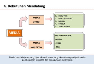 G. Kebutuhan Mendatang

                                              1.   BUKU TEKS
                        MEDIA                 2.   BUKU REFERENSI
                                              3.   MODUL
                         CETAK
                                              4.   BROSUR
                                              5.   YANG SEJENIS


  MEDIA
                                              MEDIA ELEKTRONIK

                                              - AUDIO
                        MEDIA                 - VIDEO

                      NON CETAK               - FILM




  Media pembelajaran yang diperlukan di masa yang akan datang meliputi media
             pembelajaran interaktif dan penggunaan multimedia.
 
