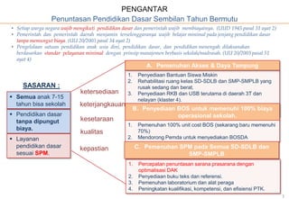 PENGANTAR
                 Penuntasan Pendidikan Dasar Sembilan Tahun Bermutu
• Setiap warga negara wajib mengikuti pendidikan dasar dan pemerintah wajib membiayainya. (UUD 1945 pasal 31 ayat 2)
• Pemerintah dan pemerintah daerah menjamin terselenggaranya wajib belajar minimal pada jenjang pendidikan dasar
  tanpa memungut biaya. (UU 20/2003 pasal 34 ayat 2)
• Pengelolaan satuan pendidikan anak usia dini, pendidikan dasar, dan pendidikan menengah dilaksanakan
  berdasarkan standar pelayanan minimal dengan prinsip manajemen berbasis sekolah/madrasah. (UU 20/2003 pasal 51
  ayat 4)
                                                            A. Pemenuhan Akses & Daya Tampung
                                                  1.  Penyediaan Bantuan Siswa Miskin
                                                  2.  Rehabilitasi ruang kelas SD-SDLB dan SMP-SMPLB yang
     SASARAN :                                        rusak sedang dan berat.
                              ketersediaan        3. Penyediaan RKB dan USB terutama di daerah 3T dan
 Semua anak 7-15                                     nelayan (klaster 4).
  tahun bisa sekolah          keterjangkauan       Pembangunan boarding school di daerah perbatasan dan
                                                    B. Penyediaan BOS untuk memenuhi 100% biaya
 Pendidikan dasar                                  terpencil
                                                                          operasional sekolah.
  tanpa dipungut              kesetaraan
                                                  1.     Pemenuhan 100% unit cost BOS (sekarang baru memenuhi
  biaya.
                              kualitas                   70%)
 Layanan                                         2.     Mendorong Pemda untuk menyediakan BOSDA
  pendidikan dasar            kepastian                 C. Pemenuhan SPM pada Semua SD-SDLB dan
  sesuai SPM.                                                          SMP-SMPLB
                                                   1.    Percepatan penuntasan sarana prasarana dengan
                                                         optimalisasi DAK
                                                   2.    Penyediaan buku teks dan referensi.
                                                   3.    Pemenuhan laboratorium dan alat peraga
                                                   4.    Peningkatan kualifikasi, kompetensi, dan efisiensi PTK.
                                                                                                                       3
 