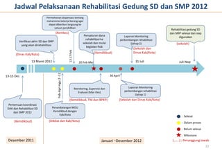 Jadwal Pelaksanaan Rehabilitasi Gedung SD dan SMP 2012
                              Permohonan dispensasi tentang
       ...