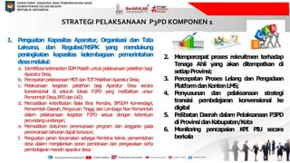 Strategi Pelaksanaan Dan Sinergi Antar Komponen P3pd Pptx