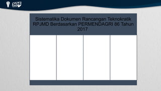 Sistematika Dokumen Rancangan Teknokratik
RPJMD Berdasarkan PERMENDAGRI 86 Tahun
2017
BAB I
Pendahuluan
BAB II
Gambaran
Umum
Kondisi
Daerah
BAB III
Gambaran
Keuangan
Daerah
BAB IV
Permasalahan
dan Isu-isu
Strategis
Daerah
 