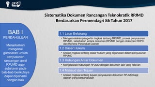 Sistematika Dokumen Rancangan Teknokratik RPJMD
Berdasarkan Permendagri 86 Tahun 2017
BAB I
PENDAHULUAN
Menjelaskan
mengenai
gambaran umum
penyusunan
rancangan awal
RPJMD agar
substansi pada
bab-bab berikutnya
dapat dipahami
dengan baik
1.1 Latar Belakang
• Mengemukakan pengertin ringkas tentang RPJMD, proses penyusunan
RPJMD, keterkaitan antara dokumen RPJMD dengan dokumen RKPD
dan Renstra Perangkat Daerah
1.2 Dasar Hukum
• Uraian ringkas tentang dasar hukum yang digunakan dalam penyusunan
RPJMD
1.3 Hubungan Antar Dokumen
• Menjelaskan hubungan RPJMD dengan dokumen lain yang relevan
1.4 Maksud dan Tujuan
• Uraian ringkas tentang tujuan penyusunan dokumen RPJMD bagi
daerah yang bersangkutan
 