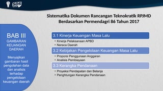 Sistematika Dokumen Rancangan Teknokratik RPJMD
Berdasarkan Permendagri 86 Tahun 2017
BAB III
GAMBARAN
KEUANGAN
DAERAH
Menyajikan
gambaran hasil
pengolahan data
dan analisis
terhadap
pengelolaan
keuangan daerah
3.1 Kinerja Keuangan Masa Lalu
• Kinerja Pelaksanaan APBD
• Neraca Daerah
3.2 Kebijakan Pengelolaan Keuangan Masa Lalu
• Proporsi Penggunaan Anggaran
• Analisis Pembiayaan
3.3 Kerangka Pendanaan
• Proyeksi Pendapatan dan Belanja
• Penghtungan Kerangka Pendanaan
 