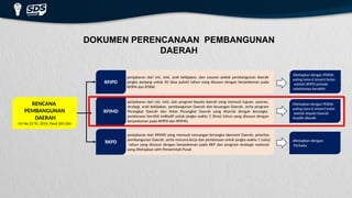 DOKUMEN PERENCANAAN PEMBANGUNAN
DAERAH
penjabaran dari visi, misi, dan program kepala daerah yang memuat tujuan, sasaran,
strategi, arah kebijakan, pembangunan Daerah dan keuangan Daerah, serta program
Perangkat Daerah dan lintas Perangkat Daerah yang disertai dengan kerangka
pendanaan bersifat indikatif untuk jangka waktu 5 (lima) tahun yang disusun dengan
berpedoman pada RPJPD dan RPJMN.
penjabaran dari RPJMD yang memuat rancangan kerangka ekonomi Daerah, prioritas
pembangunan Daerah, serta rencana kerja dan pendanaan untuk jangka waktu 1 (satu)
tahun yang disusun dengan berpedoman pada RKP dan program strategis nasional
yang ditetapkan oleh Pemerintah Pusat
penjabaran dari visi, misi, arah kebijakan, dan sasaran pokok pembangunan daerah
jangka panjang untuk 20 (dua puluh) tahun yang disusun dengan berpedoman pada
RPJPN dan RTRW.
ditetapkan dengan
Perkada
Ditetapkan dengan PERDA
paling lama 6 (enam) bulan
setelah RPJPD periode
sebelumnya berakhir
Ditetapkan dengan PERDA
paling lama 6 (enam) bulan
setelah Kepala Daerah
terpilih dilantik
RPJPD
RKPD
RPJMD
RENCANA
PEMBANGUNAN
DAERAH
UU No.23 Th. 2014, Pasal 263-264
 
