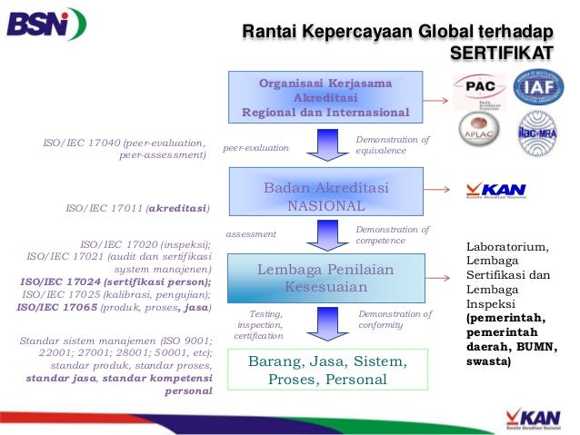 Pengujian sistem perdagangan