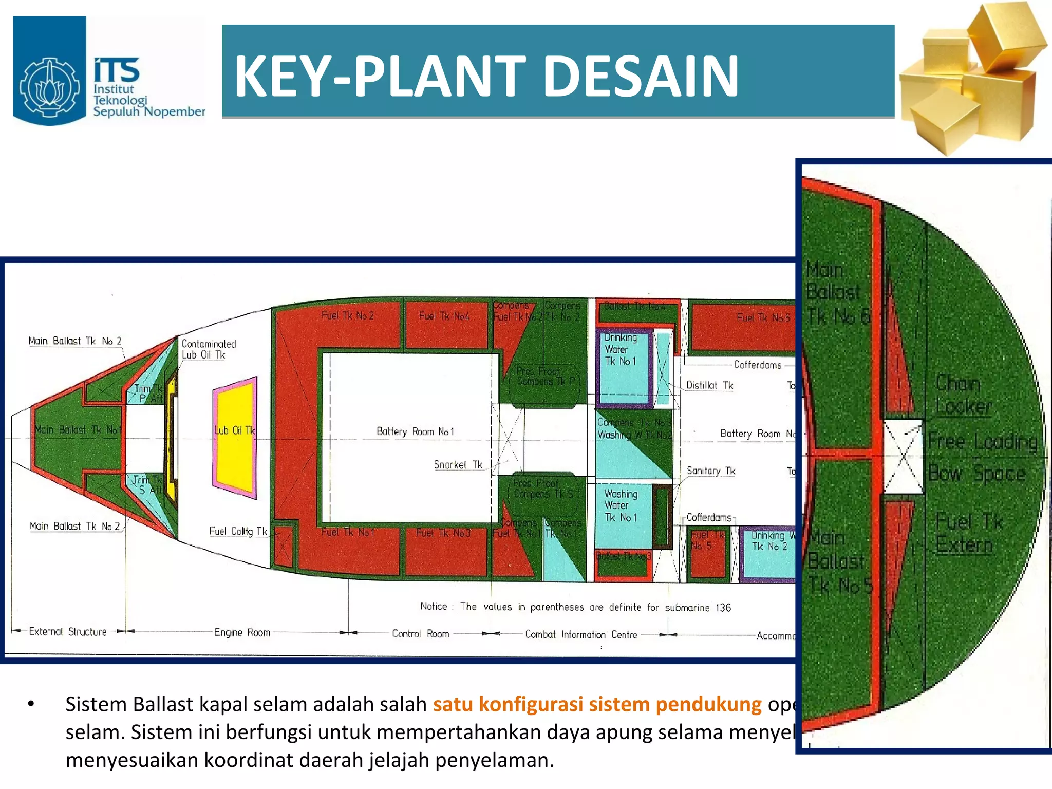 KEY-PLANT DESAIN




•   Sistem Ballast kapal selam adalah salah satu konfigurasi sistem pendukung operasi dalam kapal
    selam. Sistem ini berfungsi untuk mempertahankan daya apung selama menyelam dan
    menyesuaikan koordinat daerah jelajah penyelaman.
 