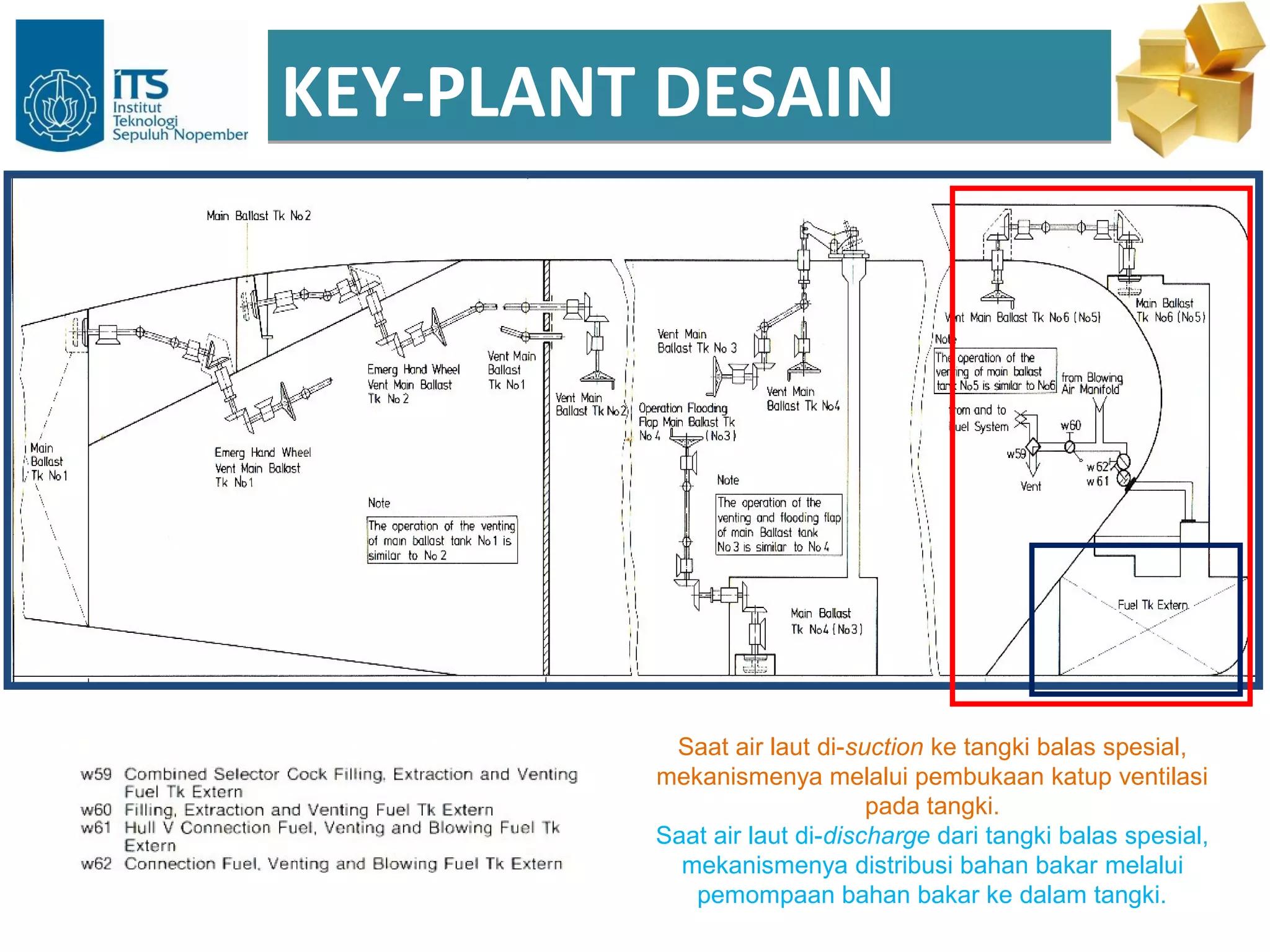 KEY-PLANT DESAIN




          Saat air laut di-suction ke tangki balas spesial,
         mekanismenya melalui pembukaan katup ventilasi
                              pada tangki.
         Saat air laut di-discharge dari tangki balas spesial,
           mekanismenya distribusi bahan bakar melalui
            pemompaan bahan bakar ke dalam tangki.
 