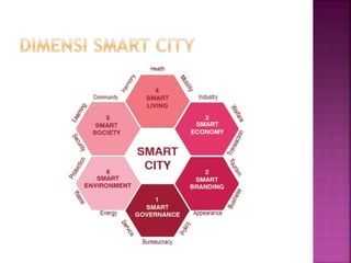 paparan Smart City 2022-Diskominfo 281122.pptx