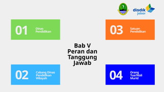 Bab V
Peran dan
Tanggung
Jawab
01
02 04
Dinas
Pendidikan
Cabang Dinas
Pendidikan
Wilayah
Orang
Tua/Wali
Murid
03 Satuan
Pendidikan
 