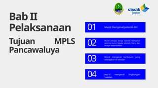 01 Murid mengenal potensi diri
Bab II
Pelaksanaan
Tujuan MPLS
Pancawaluya
02 Murid sebagai warga sekolah mengenal
sesama murid, Kepala Sekolah, Guru, dan
tenaga kependidikan
03 Murid mengenal kurikulum yang
diterapkan di sekolah
04 Murid mengenal lingkungan
Sekolah
 