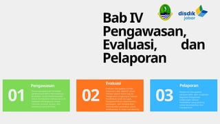 Bab IV
Pengawasan,
Evaluasi, dan
Pelaporan
01
Pengawasan
Proses pengawasan terhadap
pelaksanaan MPLS Pancawaluya
dilakukan secara berkelanjutan
untuk memastikan bahwa seluruh
kegiatan berlangsung sesuai
rencana, prinsip, tujuan, dan
ketentuan yang berlaku.
Evaluasi
Evaluasi merupakan proses
sistematis dan objektif untuk
menilai sejauh mana tujuan
Pengenalan Lingkungan Satuan
Pendidikan telah tercapai,
mengidentifikasi keberhasilan,
tantangan, dan memberikan
rekomendasi perbaikan untuk
pelaksanaan di masa mendatang.
Pelaporan
Pelaporan merupakan
tahapan akhir dari rangkaian
kegiatan Pengenalan
Lingkungan Satuan
Pendidikan yang penting
untuk akuntabilitas dan
transparansi.
02 03
 