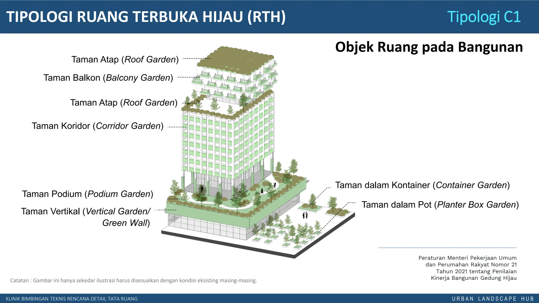 Paparan Sosialisasi Permen ATR 14 2022 RTH_22092022.pdf