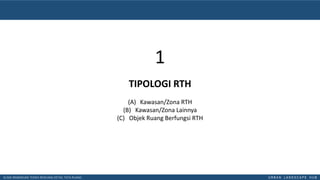 Paparan Sosialisasi Permen ATR 14 2022 RTH_22092022.pdf