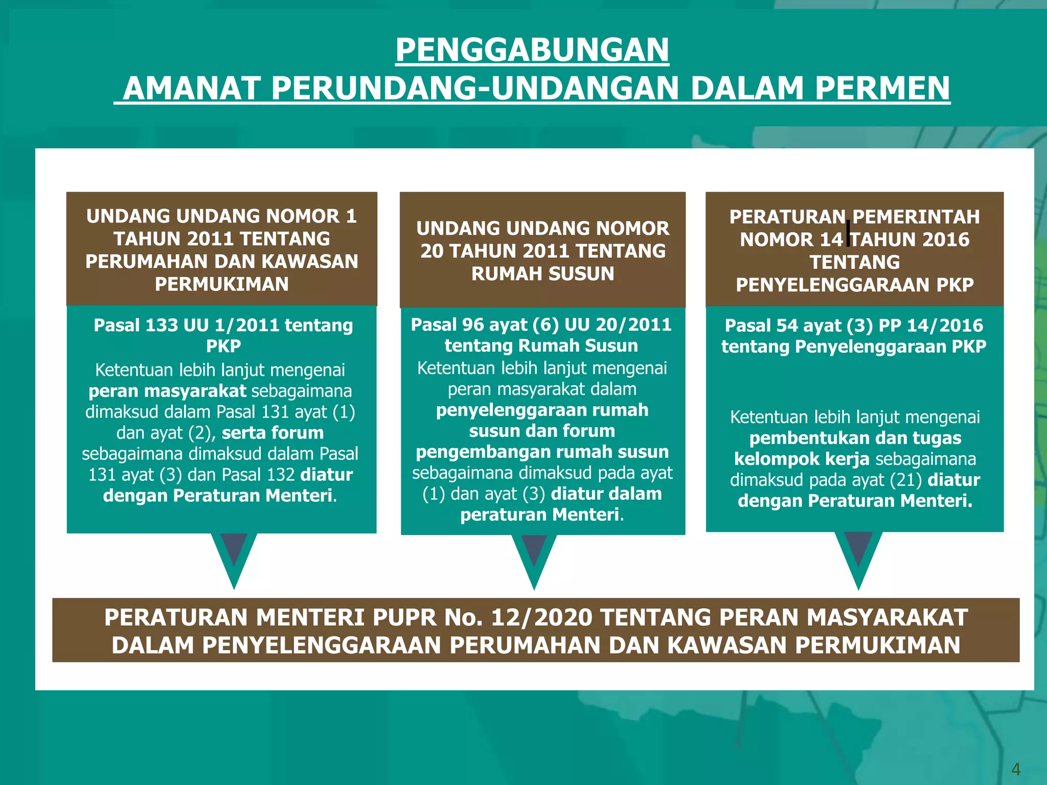 Paparan Sosialisasi Permen PUPR 12 tahun 2020.oke.pptx