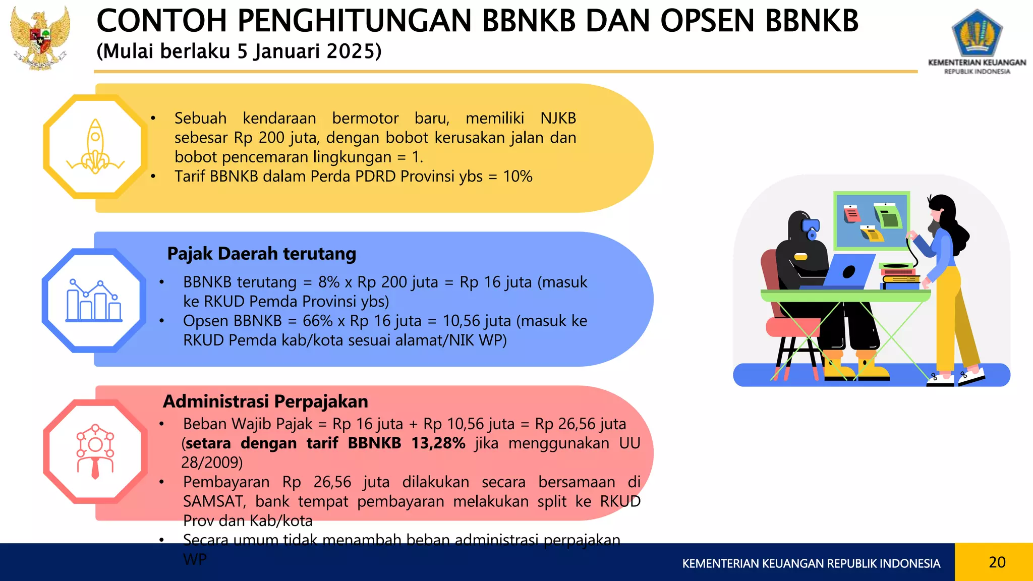 Paparan Sosialisasi RUU HKPD - Materi PKB_BBNKB_Opsen PKB_Opsen BBNKB.pptx