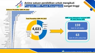 Program Smkp Paparan Sosialisasi SMK PK 2023 - Skema Reguler Baru.pdf