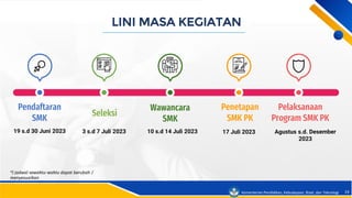Program Smkp Paparan Sosialisasi SMK PK 2023 - Skema Reguler Baru.pdf