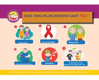 List Program Tbbc Comprehensive Tuberculosis (TBC) Control and Prevention Program by ...