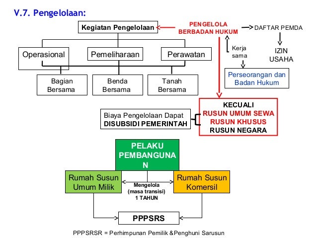 Paparan sosialisasi uu nomor 20 tahun 2011 prog sejuta 