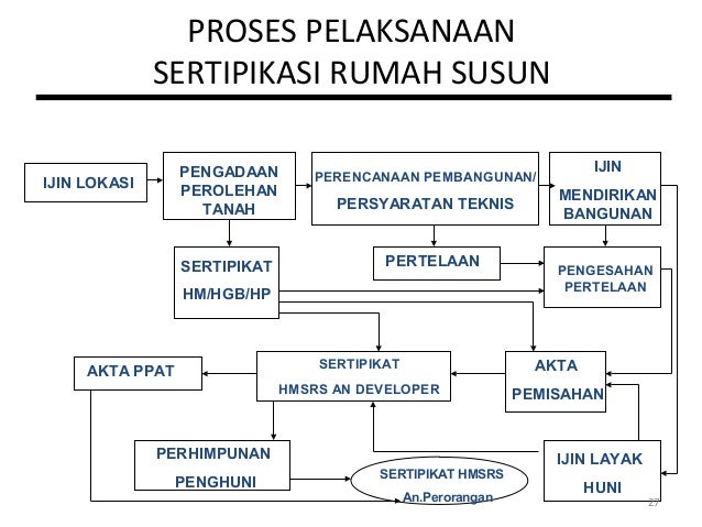 Paparan sosialisasi uu nomor 20 tahun 2011 prog sejuta 