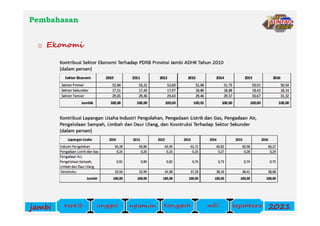 Paparan staf ahli ekbang | PDF