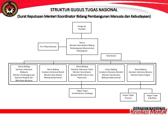 Tugas Menteri Koordinator Bidang Pembangunan Manusia Dan Kebudayaan Guru