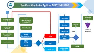 Paparan Teknis Aplikasi ANBK.pdf