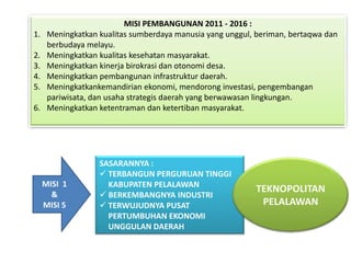 MISI PEMBANGUNAN 2011 - 2016 :
1.    Meningkatkan kualitas sumberdaya manusia yang unggul, beriman, bertaqwa dan
      berbudaya melayu.
2.    Meningkatkan kualitas kesehatan masyarakat.
3.    Meningkatkan kinerja birokrasi dan otonomi desa.
4.    Meningkatkan pembangunan infrastruktur daerah.
5.    Meningkatkankemandirian ekonomi, mendorong investasi, pengembangan
      pariwisata, dan usaha strategis daerah yang berwawasan lingkungan.
6.    Meningkatkan ketentraman dan ketertiban masyarakat.




                   SASARANNYA :
                    TERBANGUN PERGURUAN TINGGI
     MISI 1          KABUPATEN PELALAWAN
                                                           TEKNOPOLITAN
       &            BERKEMBANGNYA INDUSTRI
     MISI 5         TERWUJUDNYA PUSAT                      PELALAWAN
                     PERTUMBUHAN EKONOMI
                     UNGGULAN DAERAH
 