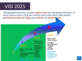 VISI 2025
“Mengangkat Indonesia menjadi negara maju dan merupakan kekuatan 12
besar dunia di tahun 2025 dan 8 besar dunia pada tahun 2045 melalui
pertumbuhan ekonomi tinggi yang inklusif dan berkelanjutan”




                                            2045
                              2025          PDB ~US$
                                            16.6 Trilyun
                              PDB ~US$
                              4.3 Trilyun   Prediksi
                                            Pendapatan
               2010           Prediksi
                              Pendapata
                                            /kapita
                                            ~US$
               PDB ~ US$ 700 n/kapita
                              ~US$
                                            46,900
               Milyar         14,900        Diprediksi
               Pendapatan/kap (high         menjadi
               US$ 3,000      income        terbesar ke-
               (2010)         country)      7 atau ke-8
               Terbesar ke-17 Terbesar      dunia*)                   3
               besar dunia
 