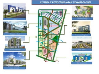 ILUSTRASI PENGEMBANGAN TEKNOPOLITAN




    Industri                                    Pendidikan Tinggi




 Research & Dev’t
                                            Perkantoran Pengelola




Perumahan Pekerja                                Sport Center




                                              Gate Teknopolitan


Jasa & Komersial
 
