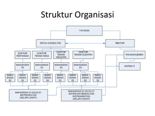 Struktur Organisasi
 