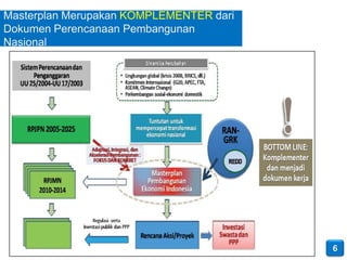 Masterplan Merupakan KOMPLEMENTER dari
Dokumen Perencanaan Pembangunan
Nasional




                                         6
 