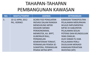TAHAPAN-TAHAPAN
            PEMBANGUNAN KAWASAN
 NO.       TEKNOPOLITAN PELALAWAN
         WAKTU/TEMPAT   AGENDA    KETERANGAN
3.     10-12 APRIL 2012   ACARA FGD PENGUATAN    KAWASAN TEKNOPOLITAN
       PKL. KERINCI       INOVASI DALAM RANGKA   PELALAWAN MERUPAKAN
                          MENDUKUNG MP3EI        WUJUD IMPLEMENTASI
                          DIHADIRI MENKO         MP3EI DI KABUPATEN
                          PEREKONOMIAN,          PELALAWAN SESUAI
                          MENRISTEK, KA. BPPT,   POTENSI DAN KEUNGGULAN
                          GUBERNUR RIAU,         YANG DIMILIKI.
                          PERWAKILAN             OLEH SEBAB ITU KAB.
                          KEMENTERIAN TERKAIT,   PELALAWAN PERLU
                          PERWAKILAN PEMDA SE-   DIUSULKAN MENJADI
                          SUMATERA, PERWAKILAN   KAWASAN PERHATIAN
                          PEMDA MITRA BPPT.      INVESTASI (KPI)
 