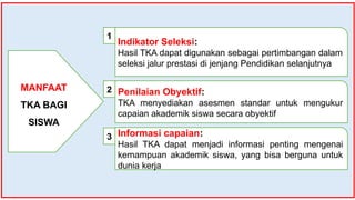 Materi PAPARAN TKA soal Matematika.pptx