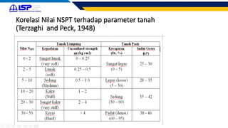 Nspt Method Comprehensive Guide to Soil Investigation and Geotechnical Testing for ...