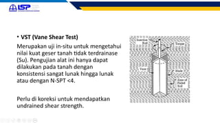 Vst Test Comprehensive Guide to Soil Investigation and Geotechnical Testing for ...