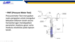 Pmt Test Comprehensive Guide to Soil Investigation and Geotechnical Testing for ...