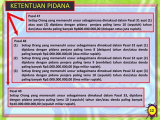KETENTUAN PIDANA
12
Pasal 47
Setiap Orang yang memenuhi unsur sebagaimana dimaksud dalam Pasal 31 ayat (1)
atau ayat (2) dipidana dengan pidana penjara paling lama 10 (sepuluh) tahun
dan/atau denda paling banyak Rp800.000.000,00 (delapan ratus juta rupiah).
Pasal 49
Setiap Orang yang memenuhi unsur sebagaimana dimaksud dalam Pasal 33, dipidana
dengan pidana penjara paling lama 10 (sepuluh) tahun dan/atau denda paling banyak
Rp10.000.000.000,00 (sepuluh miliar rupiah).
Pasal 48
(1) Setiap Orang yang memenuhi unsur sebagaimana dimaksud dalam Pasal 32 ayat (1)
dipidana dengan pidana penjara paling lama 8 (delapan) tahun dan/atau denda
paling banyak Rp2.000.000.000,00 (dua miliar rupiah).
(2) Setiap Orang yang memenuhi unsur sebagaimana dimaksud dalam Pasal 32 ayat (2)
dipidana dengan pidana penjara paling lama 9 (sembilan) tahun dan/atau denda
paling banyak Rp3.000.000.000,00 (tiga miliar rupiah).
(3) Setiap Orang yang memenuhi unsur sebagaimana dimaksud dalam Pasal 32 ayat (3)
dipidana dengan pidana penjara paling lama 10 (sepuluh) tahun dan/atau denda
paling banyak Rp5.000.000.000,00 (lima miliar rupiah).
 