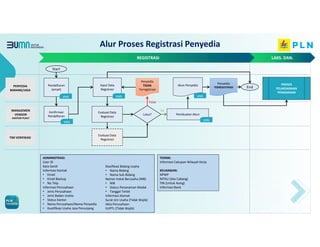 Paparan Vendor Management System untuk Penyedia (1).pdf