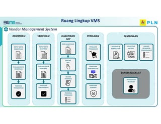 Paparan Vendor Management System untuk Penyedia (1).pdf