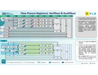 Paparan Vendor Management System untuk Penyedia (1).pdf