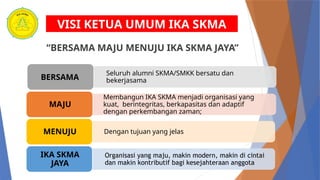VISI KETUA UMUM IKA SKMA
“BERSAMA MAJU MENUJU IKA SKMA JAYA”
Membangun IKA SKMA menjadi organisasi yang
kuat, berintegritas, berkapasitas dan adaptif
dengan perkembangan zaman;
MAJU
Seluruh alumni SKMA/SMKK bersatu dan
bekerjasama
BERSAMA
Dengan tujuan yang jelas
MENUJU
Organisasi yang maju, makin modern, makin di cintai
dan makin kontributif bagi kesejahteraan anggota
IKA SKMA
JAYA
 