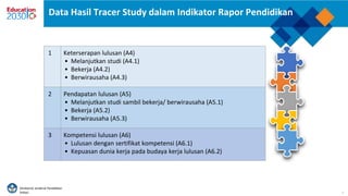 Direktorat Jenderal Pendidikan
Vokasi 7
1 Keterserapan lulusan (A4)
• Melanjutkan studi (A4.1)
• Bekerja (A4.2)
• Berwirausaha (A4.3)
2 Pendapatan lulusan (A5)
• Melanjutkan studi sambil bekerja/ berwirausaha (A5.1)
• Bekerja (A5.2)
• Berwirausaha (A5.3)
3 Kompetensi lulusan (A6)
• Lulusan dengan sertifikat kompetensi (A6.1)
• Kepuasan dunia kerja pada budaya kerja lulusan (A6.2)
Data Hasil Tracer Study dalam Indikator Rapor Pendidikan
 