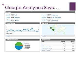 Google Analytics Says. . .  